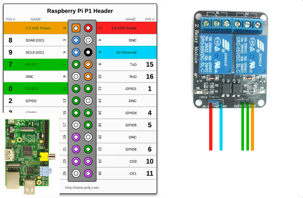 Electronics wiring